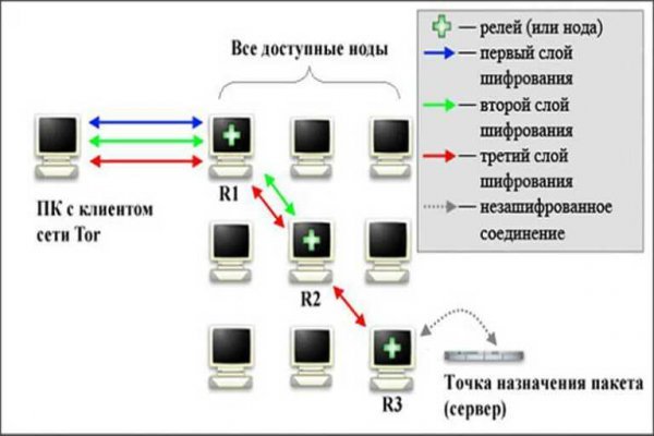 Кракен маркет только через тор скачать