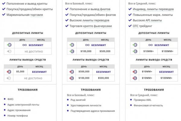 Кракен макет даркнет только через тор